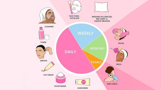 EFFECTIVE SKIN CARE ROUTINE ORDER